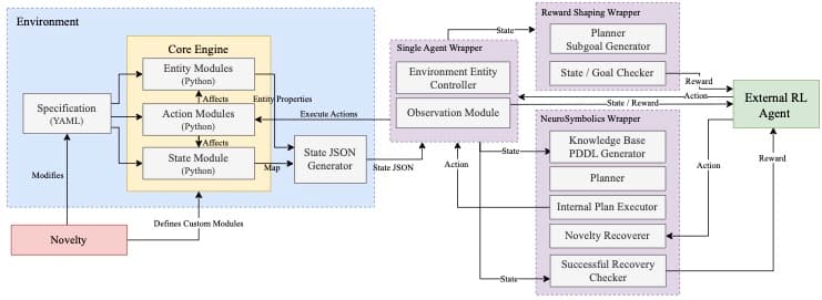 Domains for Open-world Benchmarking